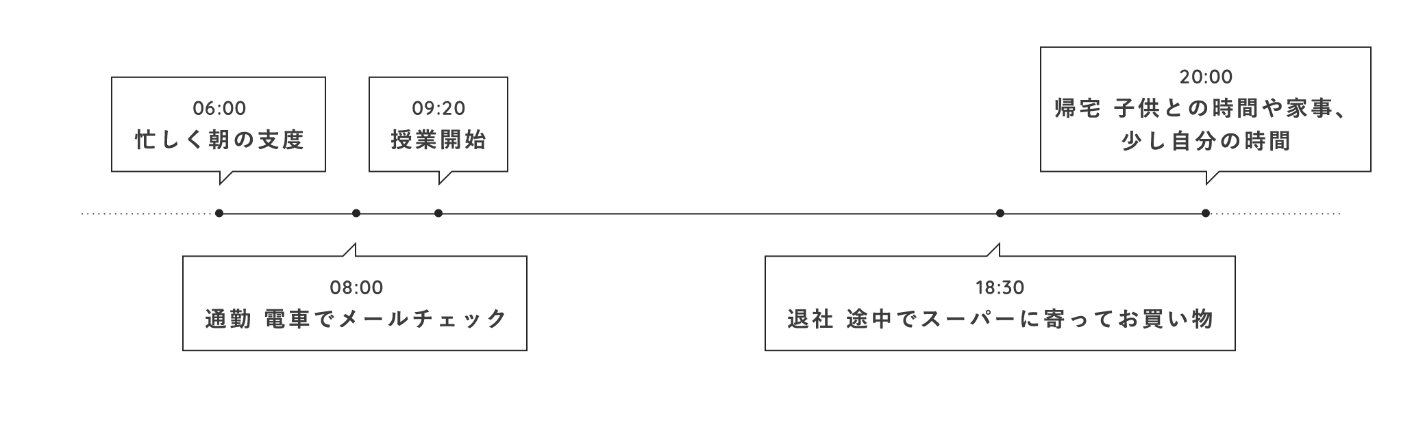 1日のスケジュール